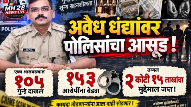 Photo of अवैध धंद्यांवर पोलिसांचा आसूड ! एका आठवड्यात १०५ गुन्हे दाखल; १५३ आरोपींना बेड्या; तब्बल २ कोटी १५ लाखांचा मुद्देमाल जप्त